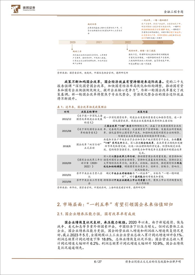 《金融工程指数构建系列之一：“一利五率”央企指数构建与分析-20230728-德邦证券-27页》 - 第7页预览图