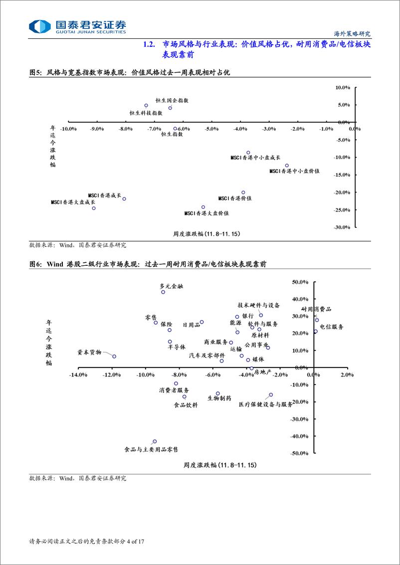 《港股市场流动性与估值跟踪：南向资金净流入速度创年内新高-241118-国泰君安-17页》 - 第4页预览图