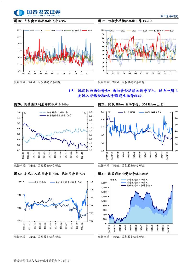 《港股市场流动性与估值跟踪：南向资金净流入速度创年内新高-241118-国泰君安-17页》 - 第7页预览图