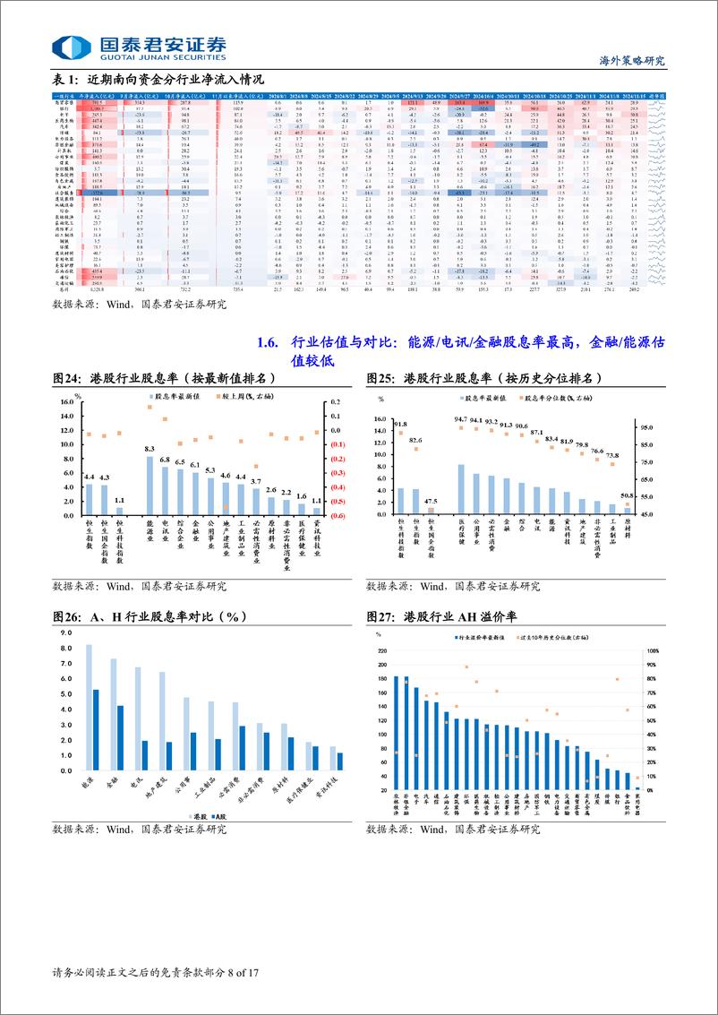 《港股市场流动性与估值跟踪：南向资金净流入速度创年内新高-241118-国泰君安-17页》 - 第8页预览图