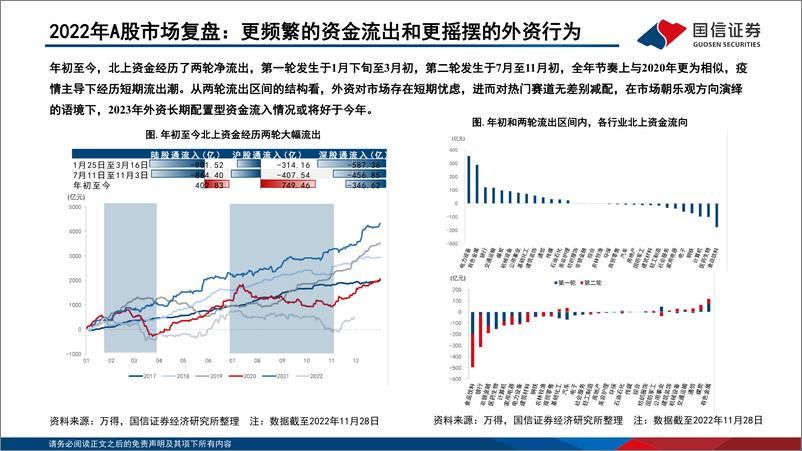 《2023年A股年度策略：布局A股高质量投资-20221201-国信证券-45页》 - 第7页预览图