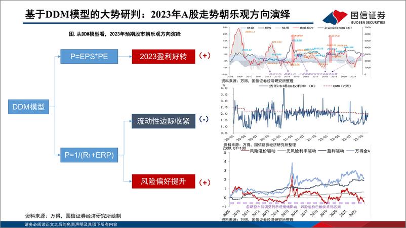 《2023年A股年度策略：布局A股高质量投资-20221201-国信证券-45页》 - 第8页预览图