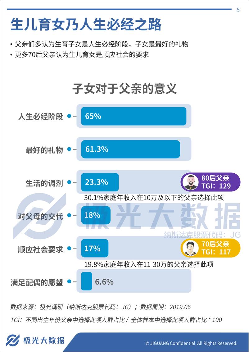 《极光大数据-2019年父亲节专题研究报告-2019.6-19页》 - 第6页预览图