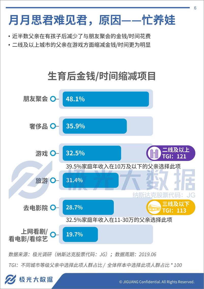 《极光大数据-2019年父亲节专题研究报告-2019.6-19页》 - 第7页预览图