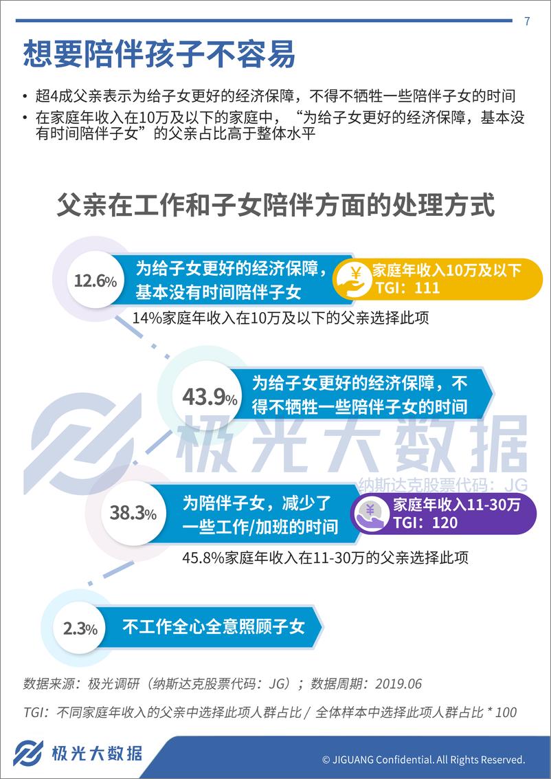 《极光大数据-2019年父亲节专题研究报告-2019.6-19页》 - 第8页预览图