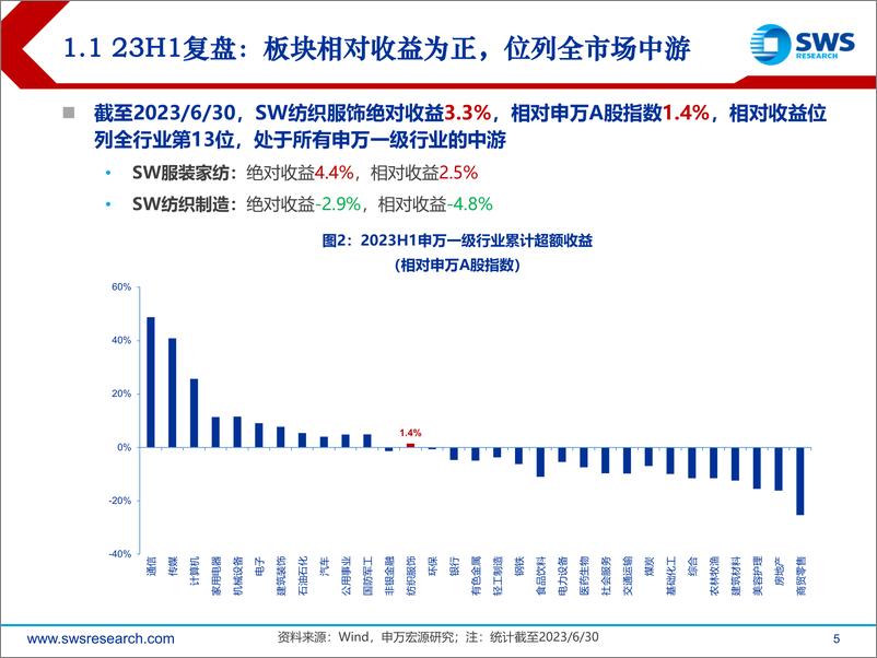 《2023下半年纺织服行业投资策略：预期筑底复苏延续，把握长期成长赛道-20230703-申万宏源-48页》 - 第6页预览图