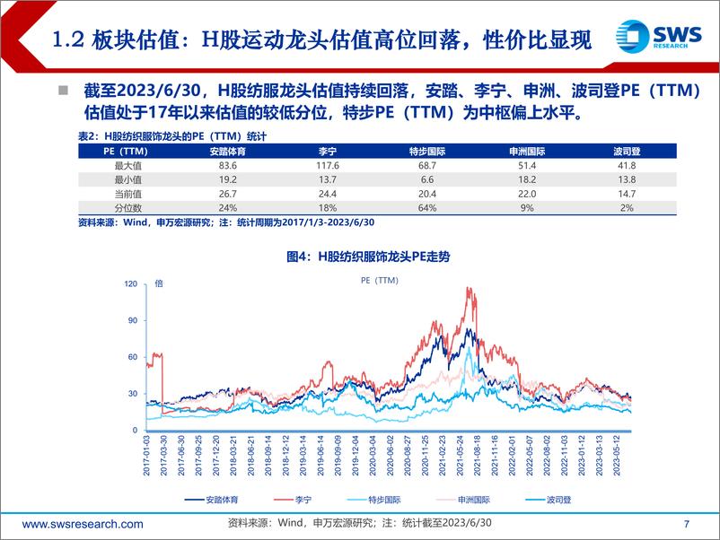 《2023下半年纺织服行业投资策略：预期筑底复苏延续，把握长期成长赛道-20230703-申万宏源-48页》 - 第8页预览图