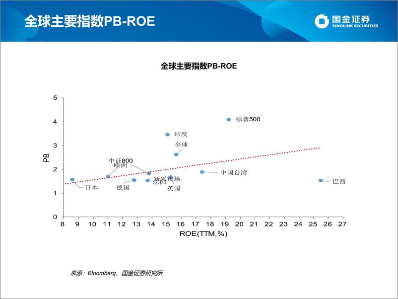 《估值手册：最新A股、港股和美股估值-20221224-国金证券-27页》 - 第5页预览图