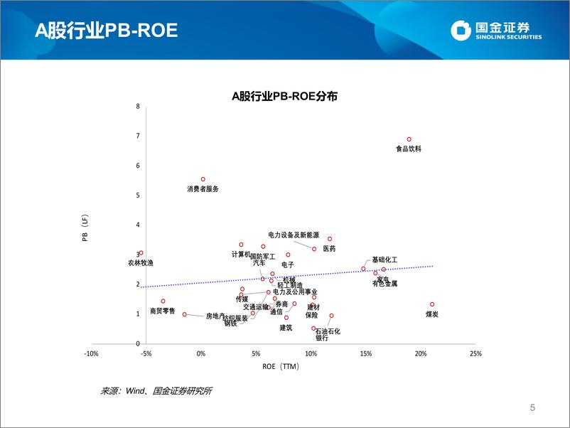 《估值手册：最新A股、港股和美股估值-20221224-国金证券-27页》 - 第6页预览图