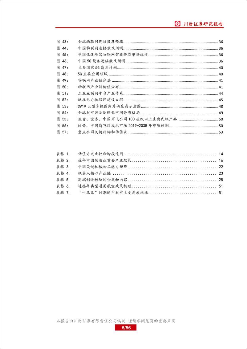 《高端制造行业年度投资策略回顾与展望：传统看油气和液化天然气，新兴聚焦新能源和半导体，高端布局航空和物联网-20191217-川财证券-56页》 - 第6页预览图