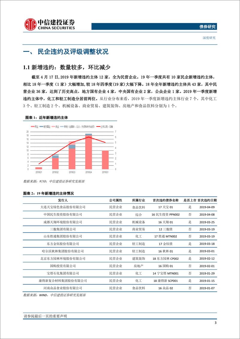 《债券研究：年初以来民企债怎么样？怎么看？-20190425-中信建投-21页》 - 第5页预览图