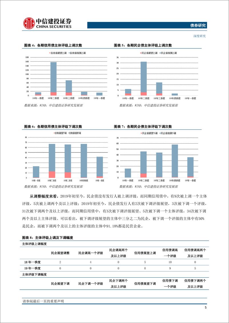 《债券研究：年初以来民企债怎么样？怎么看？-20190425-中信建投-21页》 - 第7页预览图