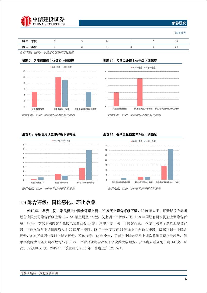 《债券研究：年初以来民企债怎么样？怎么看？-20190425-中信建投-21页》 - 第8页预览图