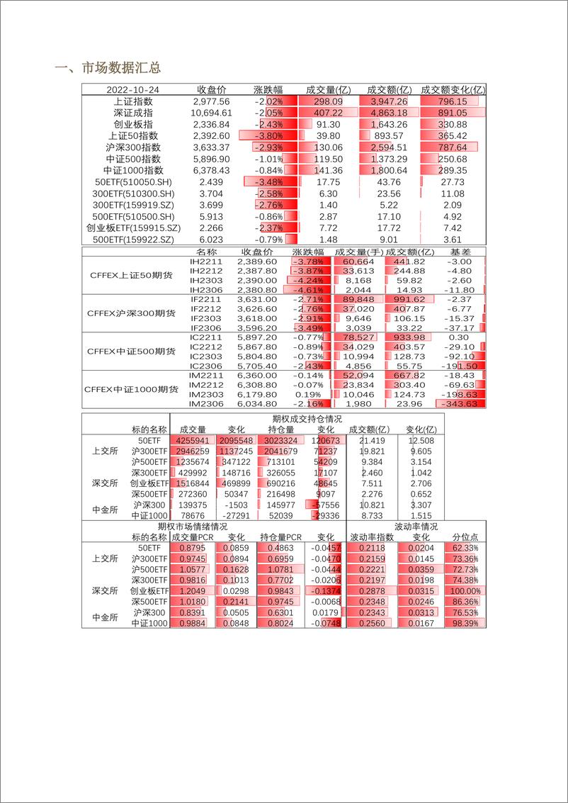 《股票期权市场全景数据报告-20221024-方正中期期货-29页》 - 第4页预览图