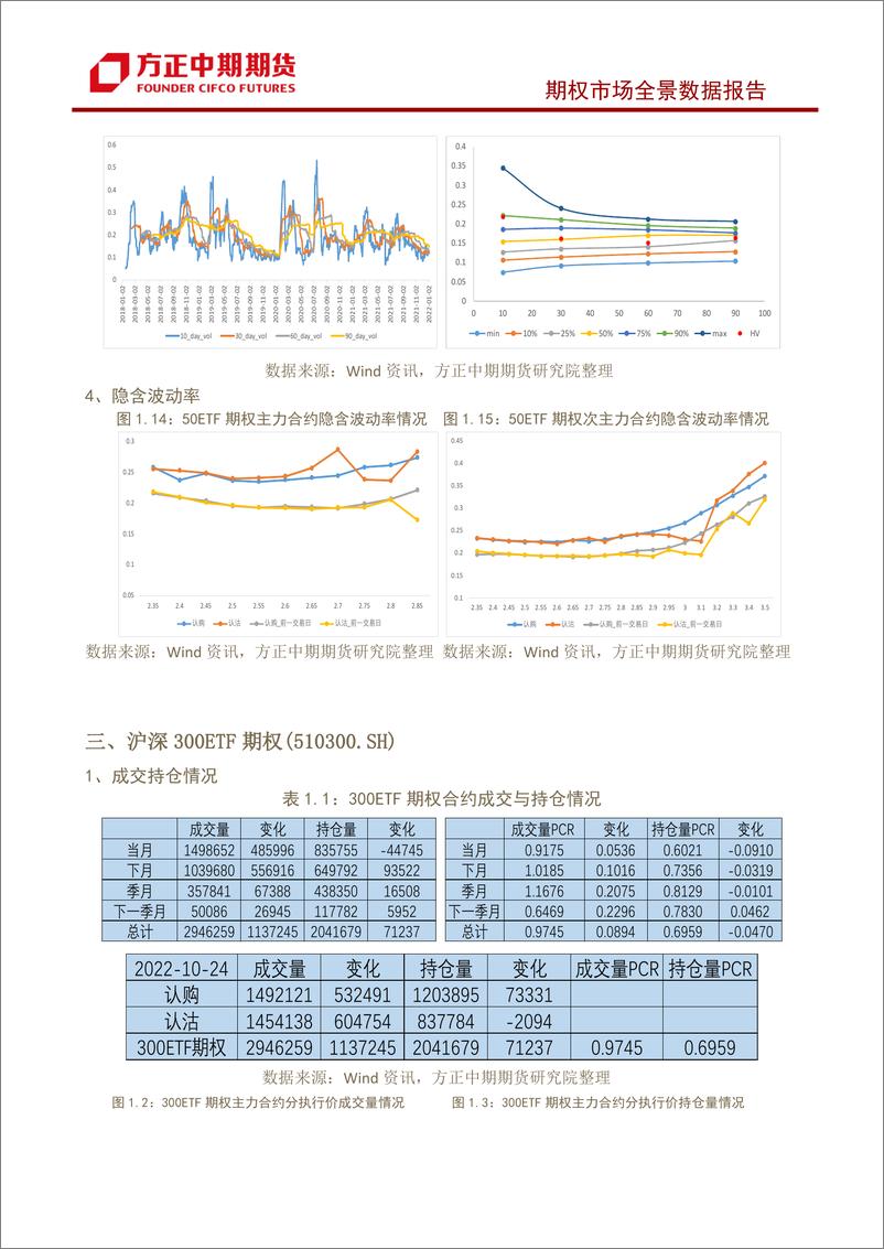 《股票期权市场全景数据报告-20221024-方正中期期货-29页》 - 第8页预览图