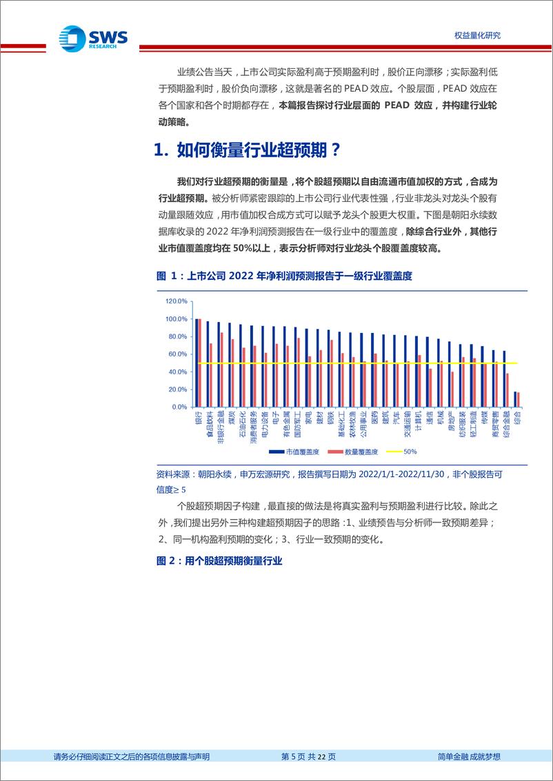 《行业量化配置策略研究系列之二：真实超预期，行业轮动配置SEUE策略-20221226-申万宏源-22页》 - 第6页预览图