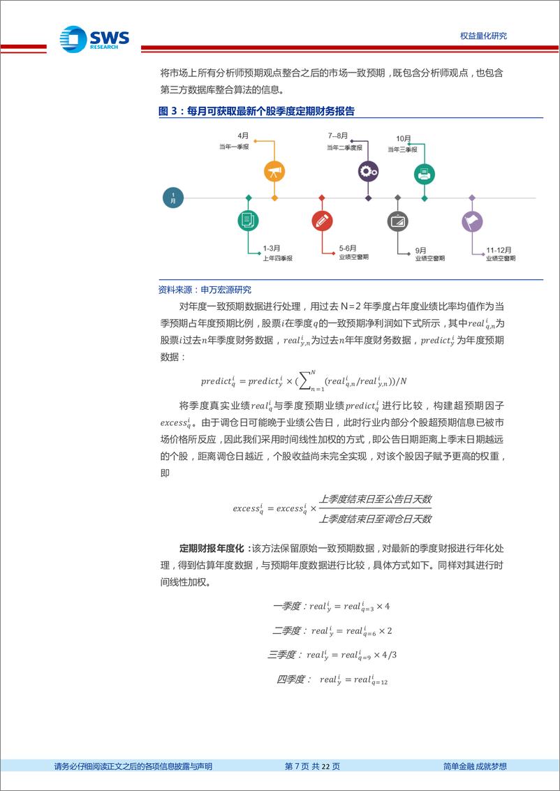 《行业量化配置策略研究系列之二：真实超预期，行业轮动配置SEUE策略-20221226-申万宏源-22页》 - 第8页预览图