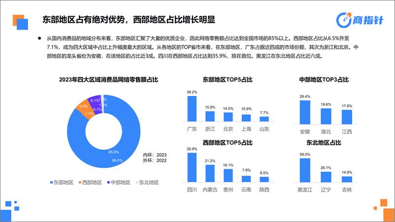 《从电商消费大数据看“增品种、提品质、创品牌”的成效与趋势报告（2024.4）-54页》 - 第7页预览图