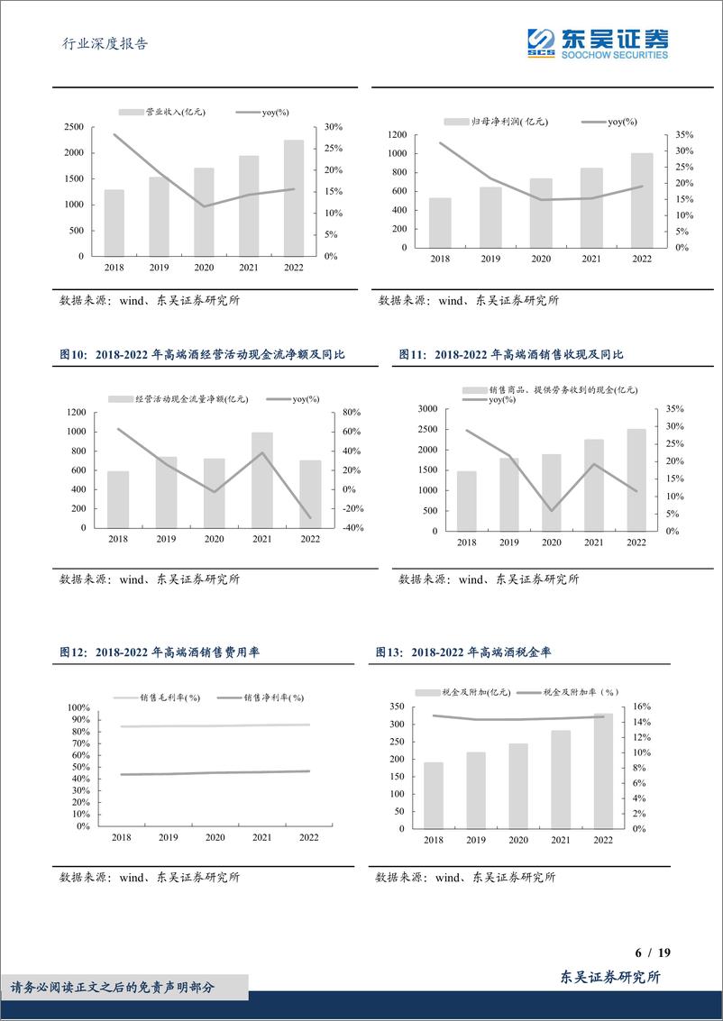 《东吴证券-食品饮料行业深度报告：2022年报&23Q1白酒行业总结，行业向上趋势不改，放量推动增长，部分利润超预期-230502》 - 第6页预览图