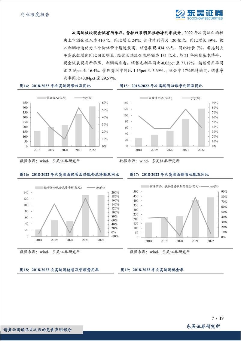 《东吴证券-食品饮料行业深度报告：2022年报&23Q1白酒行业总结，行业向上趋势不改，放量推动增长，部分利润超预期-230502》 - 第7页预览图