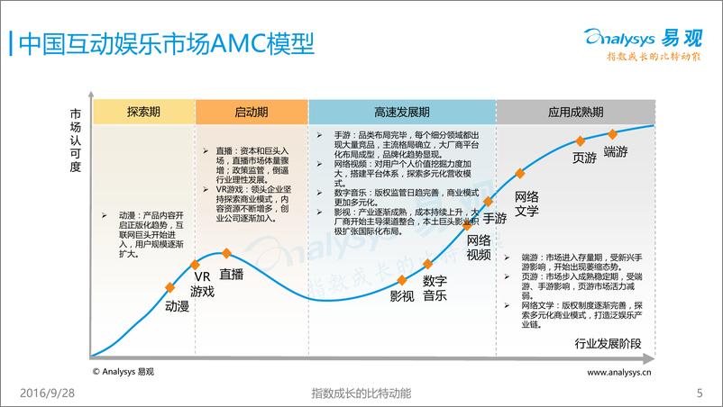《中国互动娱乐上市企业专题研究报告2016》 - 第5页预览图