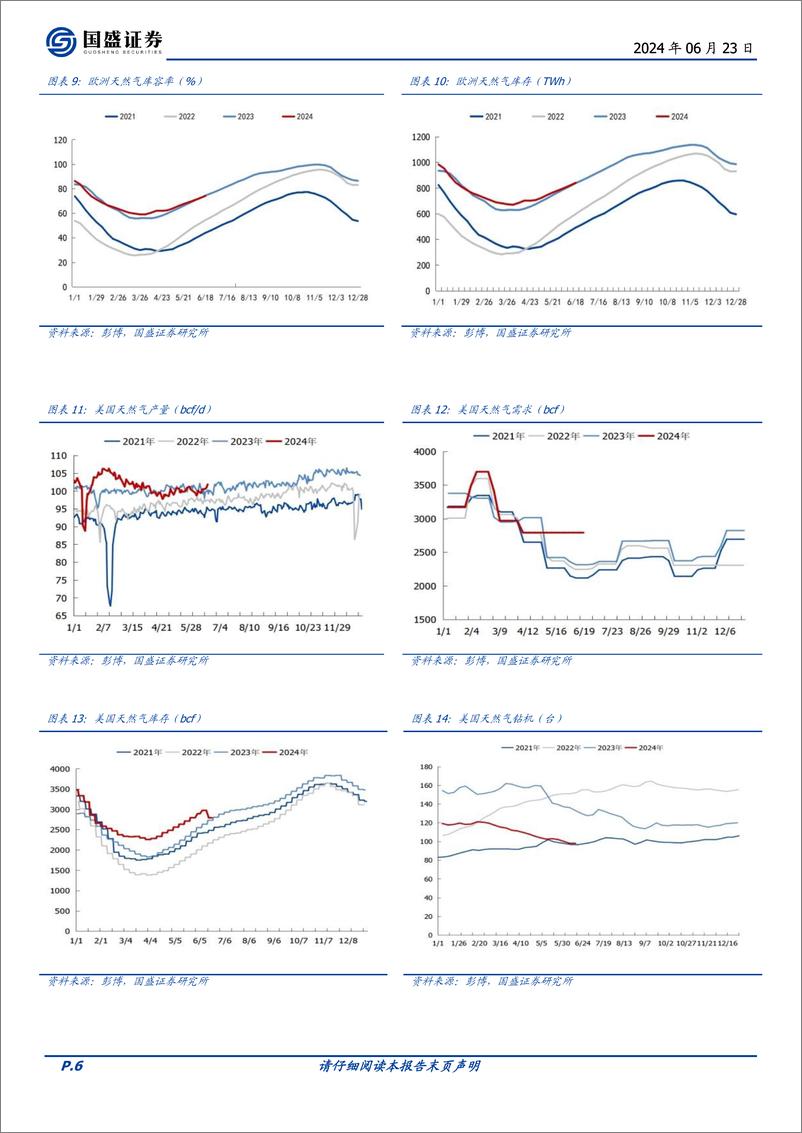 《煤炭开采行业研究简报：油价略有恢复，煤、气价格震荡调整-240623-国盛证券-12页》 - 第6页预览图