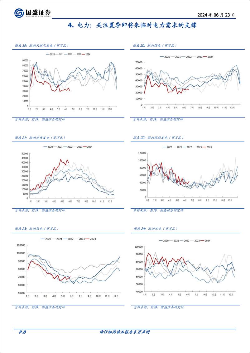 《煤炭开采行业研究简报：油价略有恢复，煤、气价格震荡调整-240623-国盛证券-12页》 - 第8页预览图