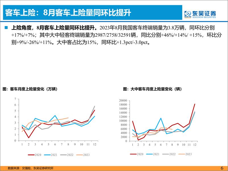 《客车行业9月月报：8月产批零出口同比高增-20230918-东吴证券-17页》 - 第7页预览图