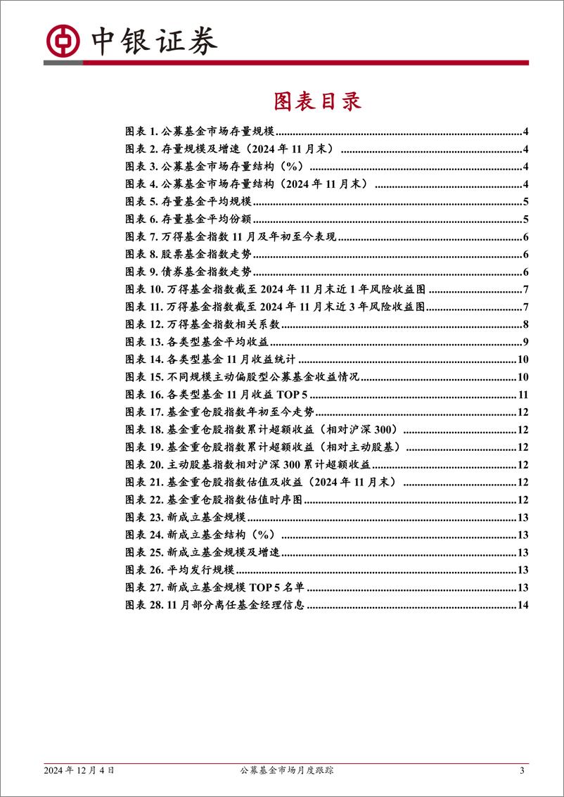 《公募基金市场月度跟踪：市场震荡，本月股票型基金发行份额超过债券型基金-241204-中银证券-18页》 - 第3页预览图