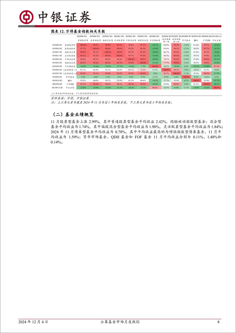 《公募基金市场月度跟踪：市场震荡，本月股票型基金发行份额超过债券型基金-241204-中银证券-18页》 - 第8页预览图