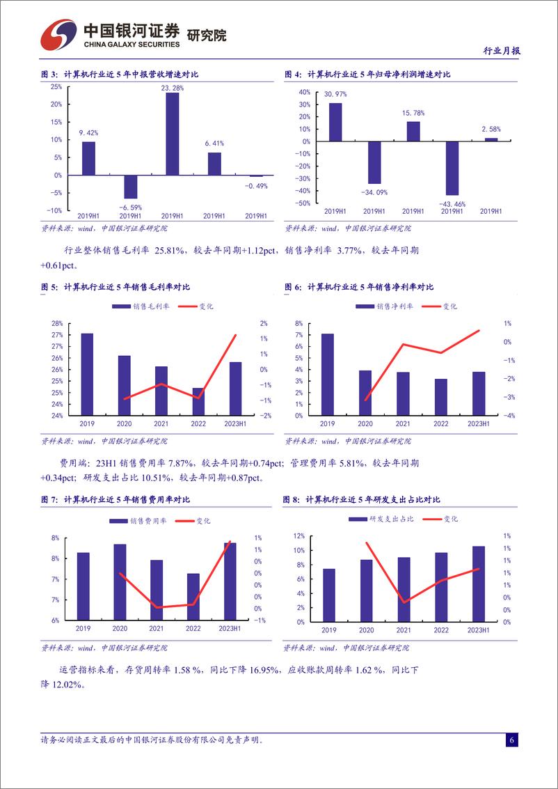 《8月计算机行业月报：2023年中报复盘，建议关注算力、数据要素、AI+应用-20230917-银河证券-47页》 - 第8页预览图