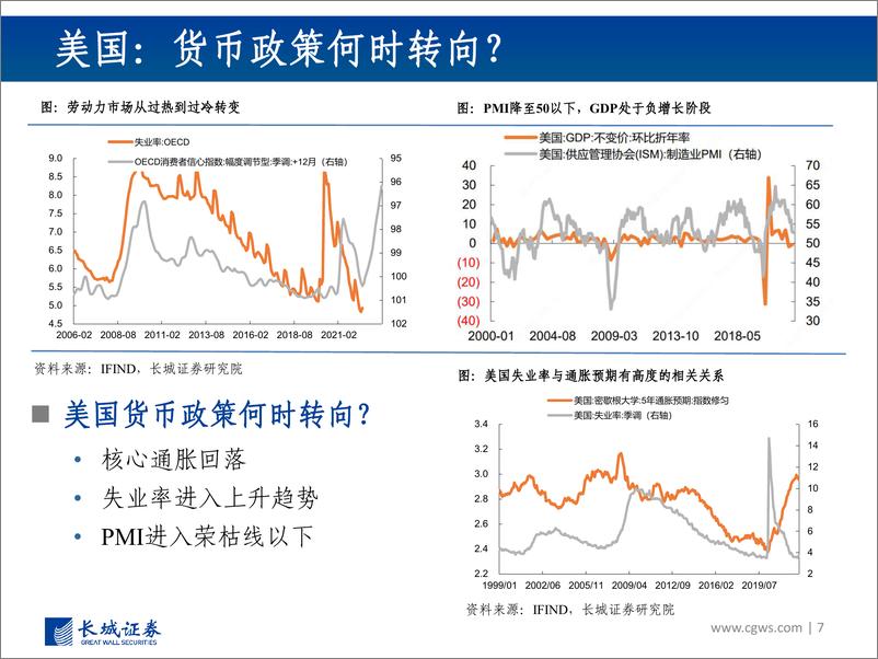 《当前宏观经济形势分析-20221026-长城证券-49页》 - 第8页预览图