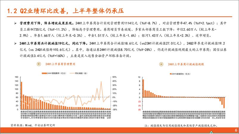 《非银金融行业上市券商2024年半年报综述：业绩环比改善，行业分化加剧-240904-平安证券-20页》 - 第6页预览图