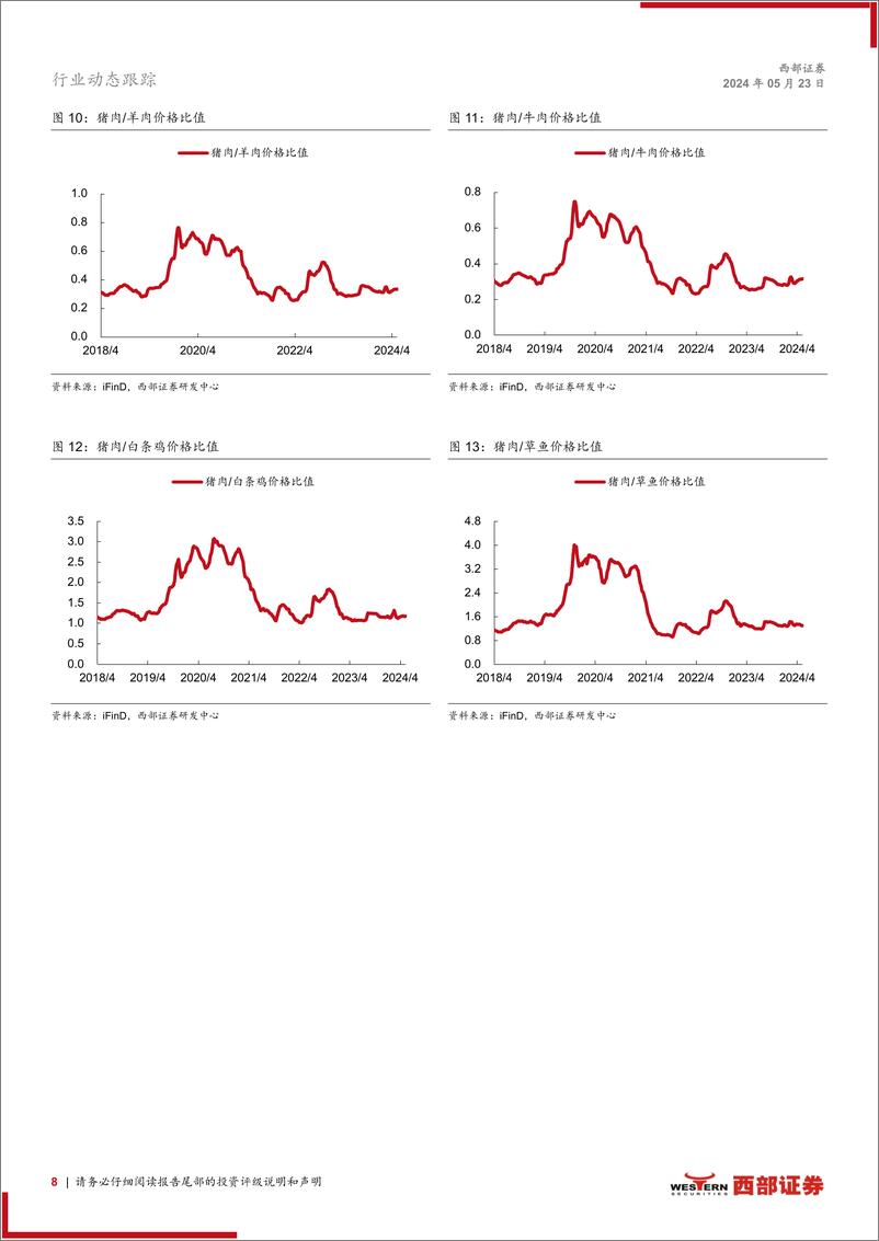 《生猪行业动态跟踪报告(月度)：24年4月上市猪企出栏量小幅下滑，出栏均价小幅提高-240523-西部证券-15页》 - 第8页预览图