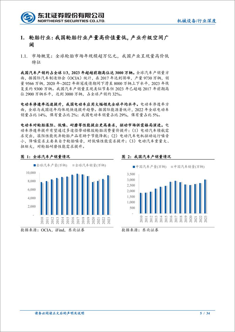 《轮胎设备与材料行业深度：中国轮胎崛起，关注设备与材料板块机遇-240708-东北证券-34页》 - 第5页预览图