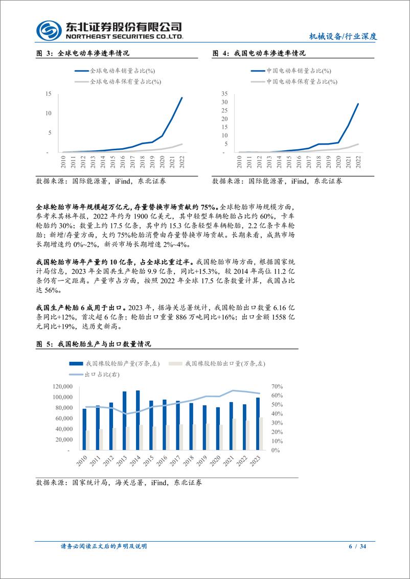 《轮胎设备与材料行业深度：中国轮胎崛起，关注设备与材料板块机遇-240708-东北证券-34页》 - 第6页预览图