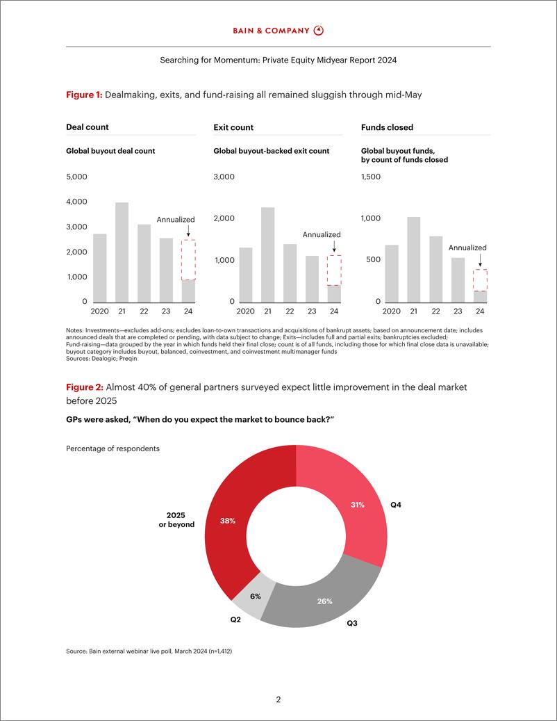 《2024年全球私募股权市场年中报告-英-16页》 - 第4页预览图