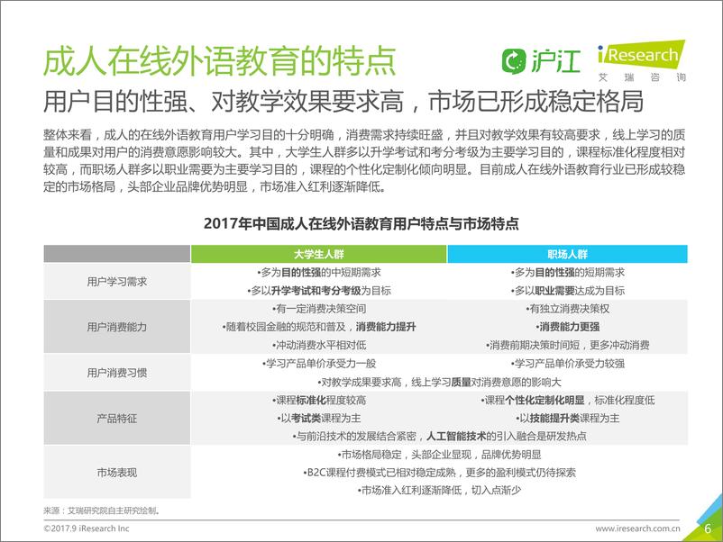 《2017年中国成人在线外语教育行业白皮书》 - 第6页预览图