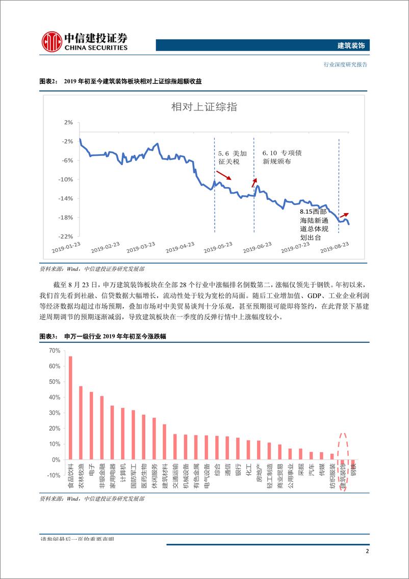 《建筑装饰行业：拥抱弱周期，把握基建设计和建筑央企两大核心资产-20190830-中信建投-42页》 - 第7页预览图