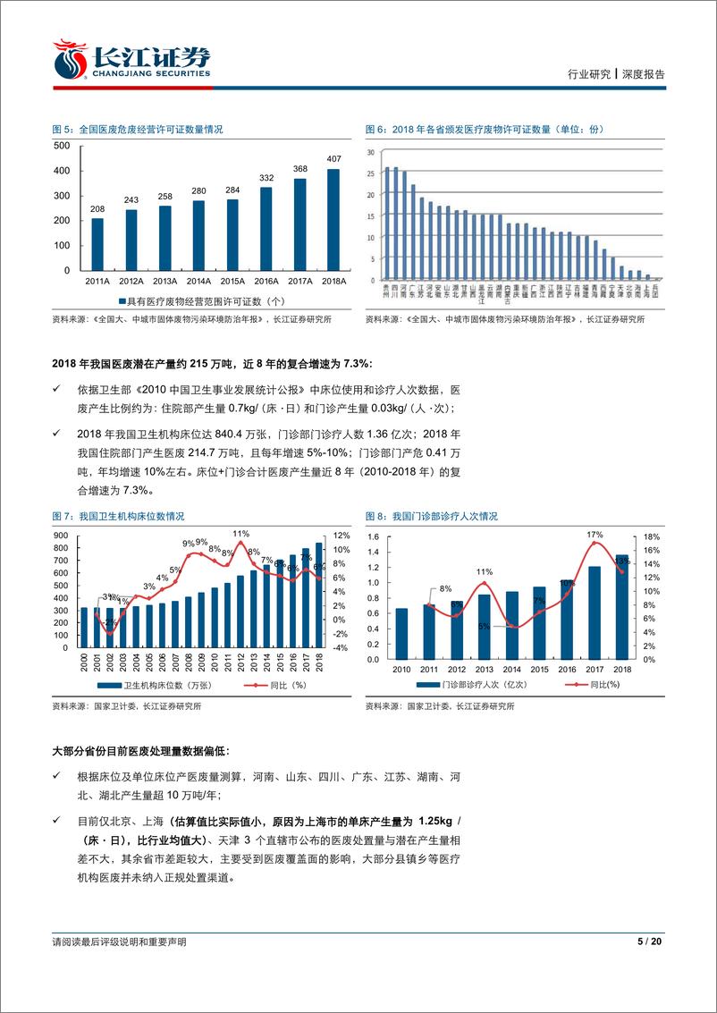 《从SARS看本轮疫情下医废投资机会-20200208-长江证券-20页》 - 第6页预览图