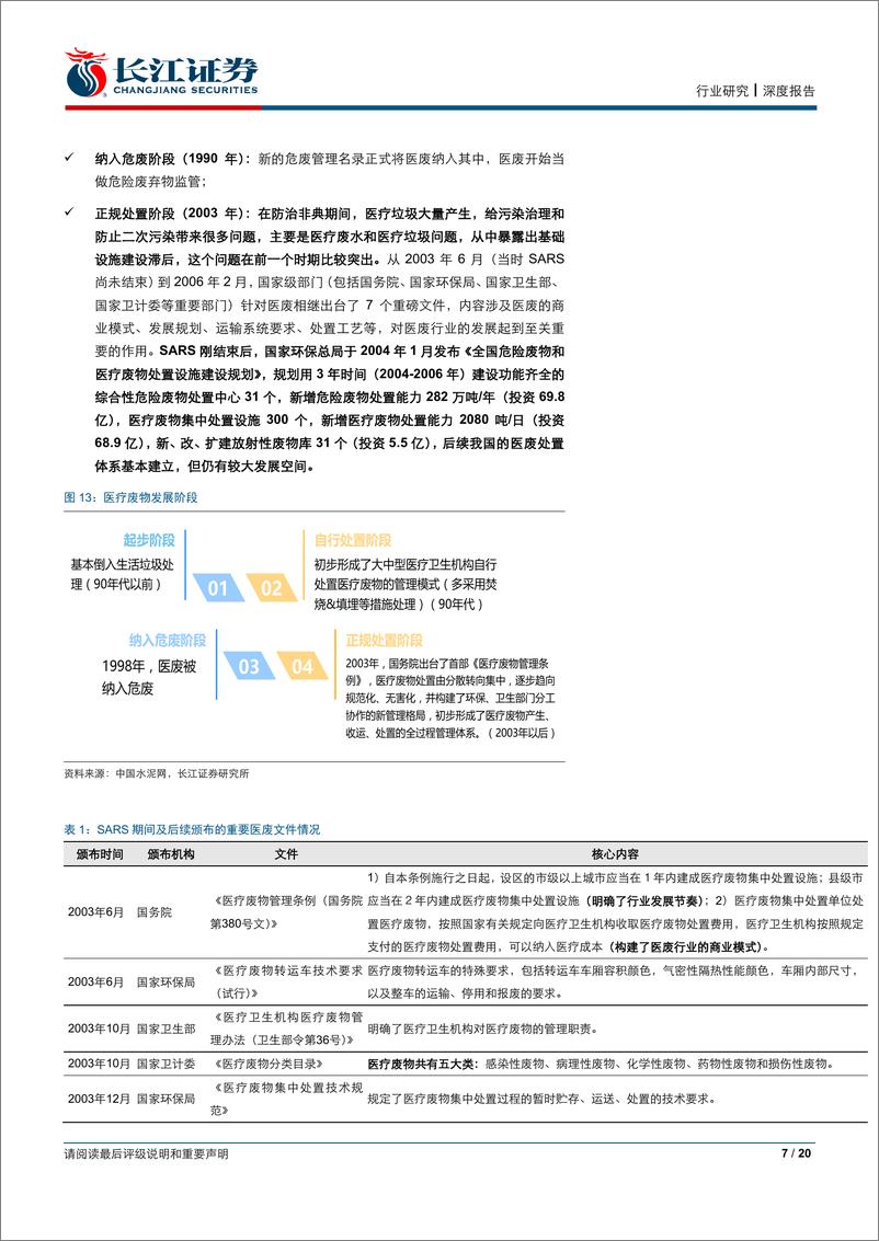 《从SARS看本轮疫情下医废投资机会-20200208-长江证券-20页》 - 第8页预览图