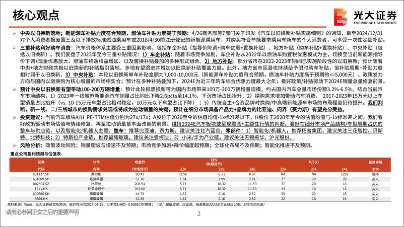 《汽车和汽车零部件行业动态报告：以旧换新，再看影响有几何？》 - 第2页预览图