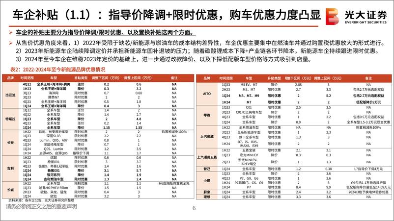 《汽车和汽车零部件行业动态报告：以旧换新，再看影响有几何？》 - 第6页预览图