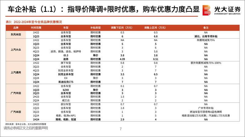 《汽车和汽车零部件行业动态报告：以旧换新，再看影响有几何？》 - 第7页预览图