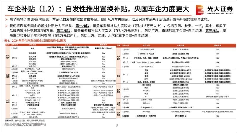 《汽车和汽车零部件行业动态报告：以旧换新，再看影响有几何？》 - 第8页预览图