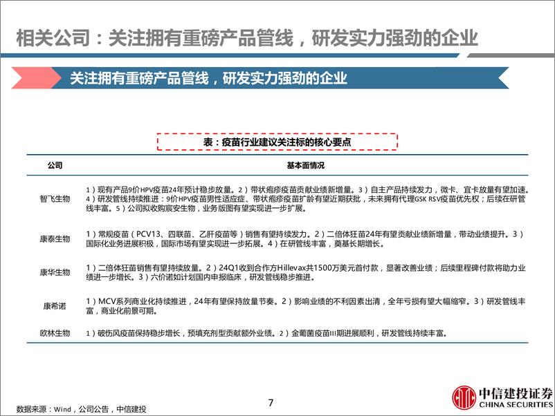 《2024年1-6月疫苗行业纵览：国内多个RSV疫苗管线获批临床，24Q2批签发恢复增长-240802-中信建投-80页》 - 第7页预览图