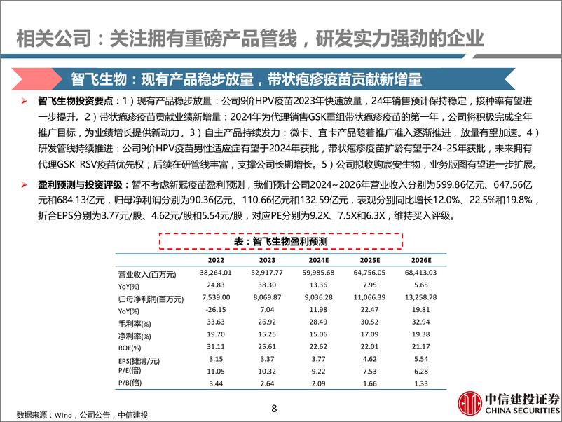 《2024年1-6月疫苗行业纵览：国内多个RSV疫苗管线获批临床，24Q2批签发恢复增长-240802-中信建投-80页》 - 第8页预览图