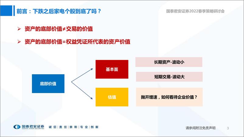 《2022春季策略研讨2022年家电行业春季策略：寻找底部的价值-20220401-国泰君安-45页》 - 第5页预览图