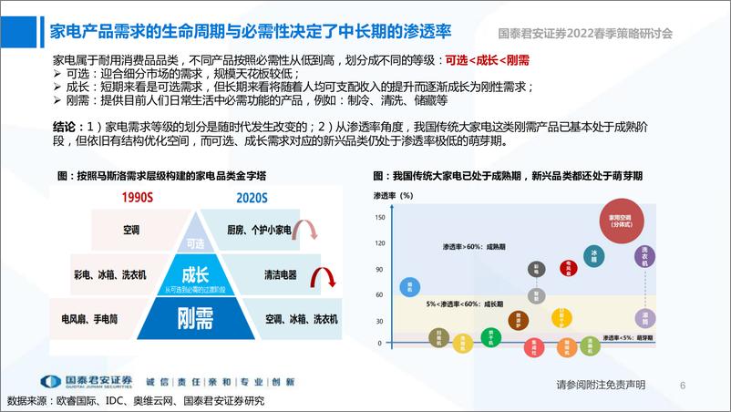 《2022春季策略研讨2022年家电行业春季策略：寻找底部的价值-20220401-国泰君安-45页》 - 第8页预览图