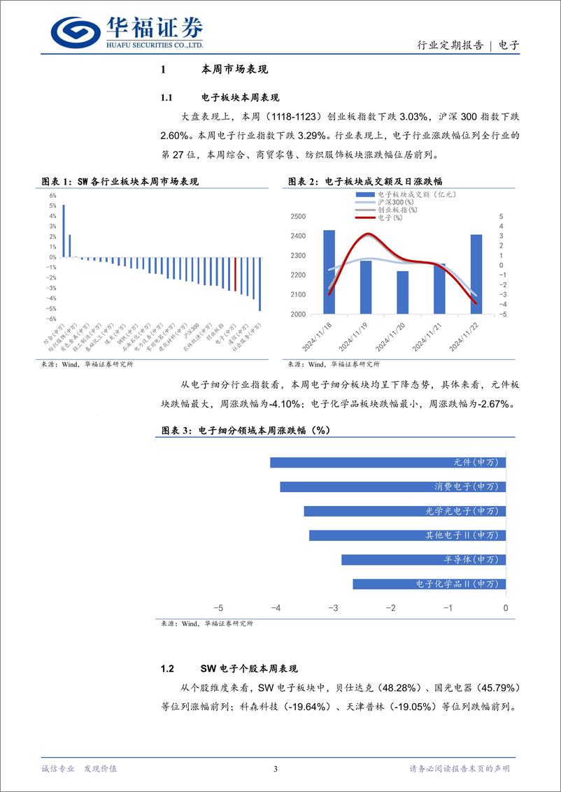 《电子行业定期报告：美对华科技封锁或将加码，自主可控加速攻坚-241125-华福证券-22页》 - 第3页预览图